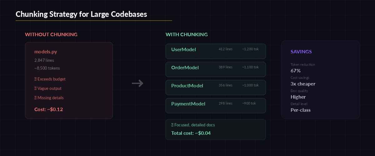 Token optimization strategy for large codebases